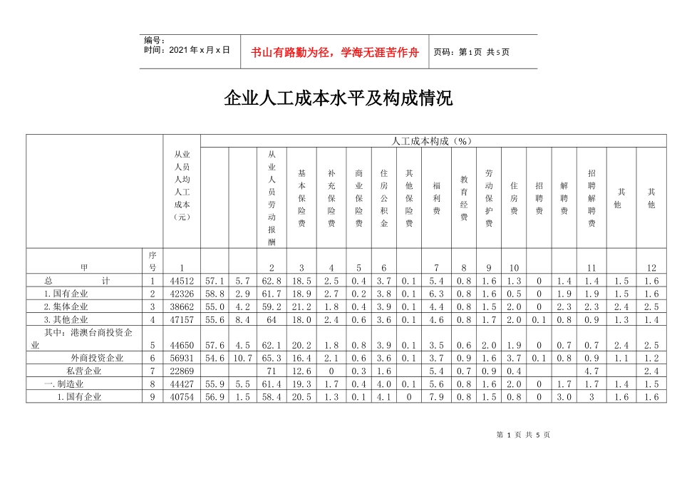 企业人工成本水平及构成情况_第1页