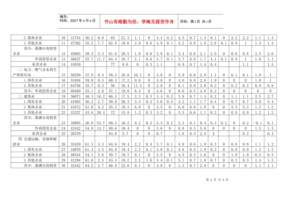 企业人工成本水平及构成情况_第2页