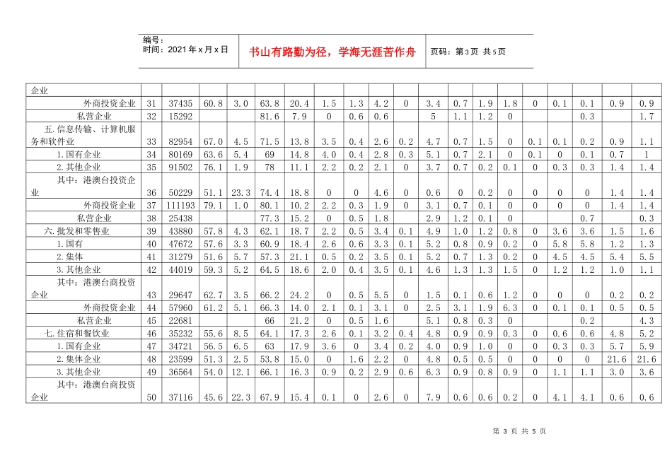 企业人工成本水平及构成情况_第3页