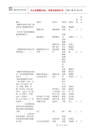 企业信息管理试题