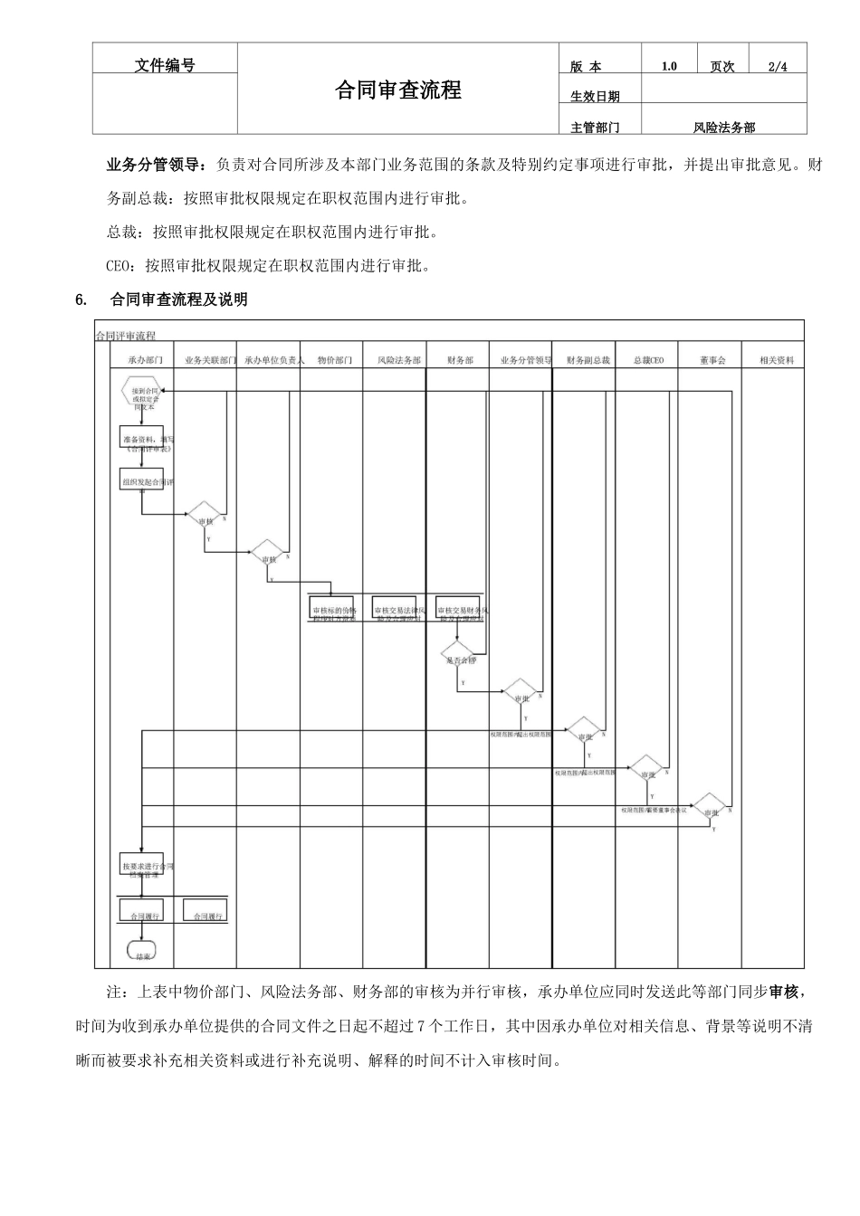 合同审查流程_第3页