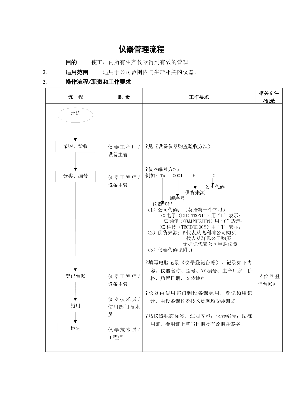 仪器管理标准流程_第1页
