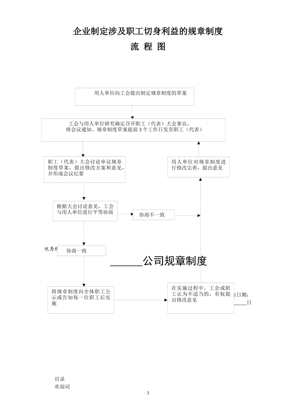 企业制定涉及职工切身利益的规章制度汇编_第3页