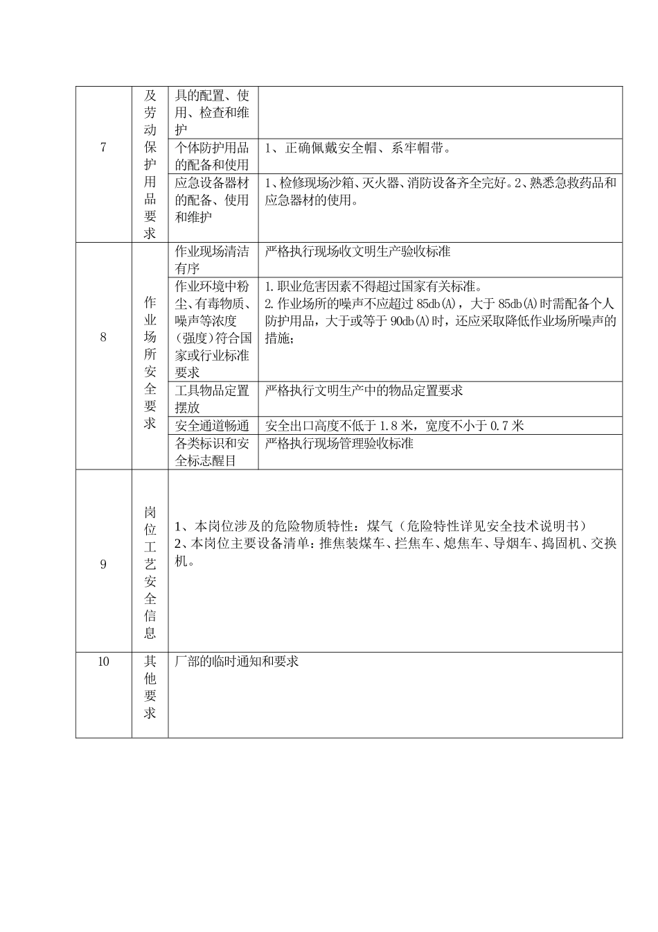 化产车间主任、副主任岗位达标资料梳理汇总_第3页