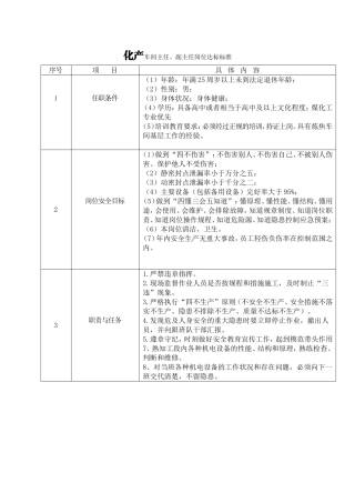 化产车间主任、副主任岗位达标资料梳理汇总