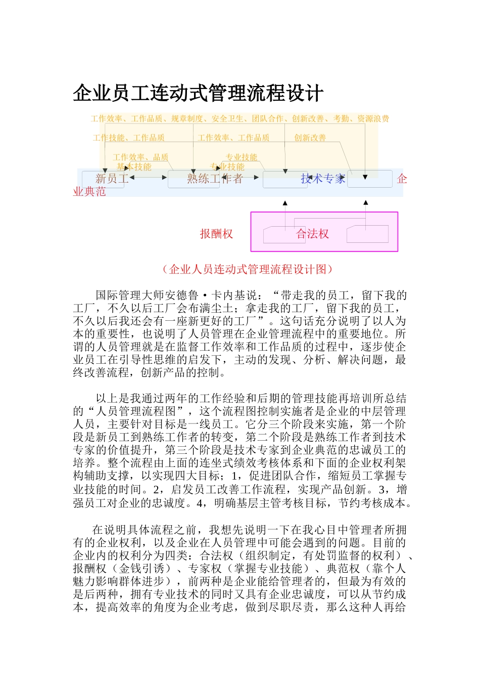 企业员工互动式管理流程（DOC 4页）_第1页