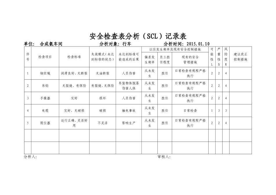 安全检查表分析（SCL）记录表_第1页