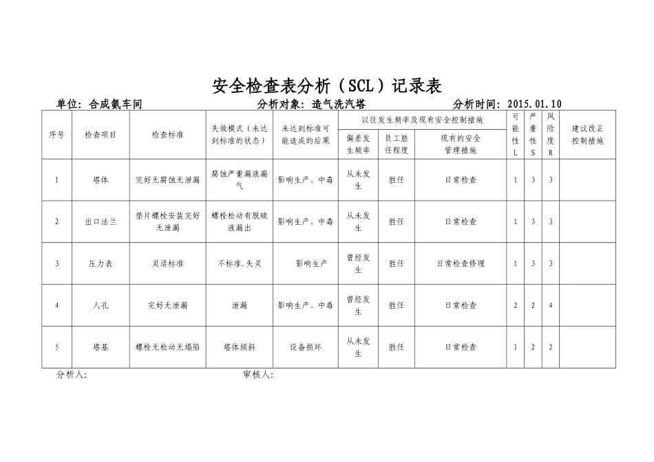 安全检查表分析（SCL）记录表_第2页
