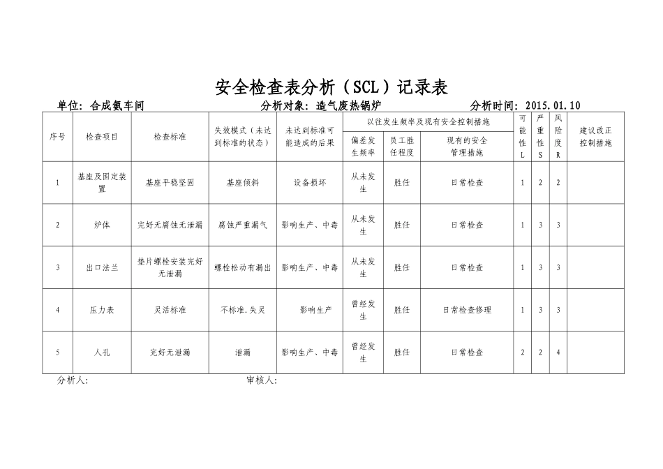 安全检查表分析（SCL）记录表_第3页