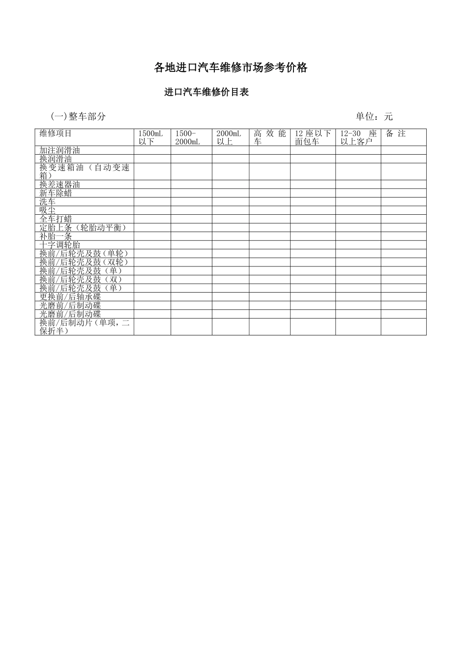 各地进口汽车维修市场参考价格_第1页