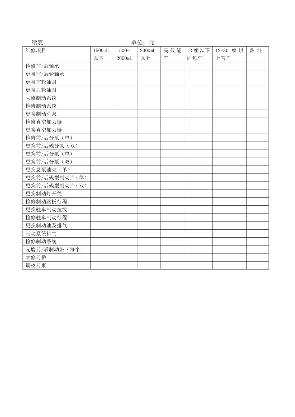 各地进口汽车维修市场参考价格_第2页