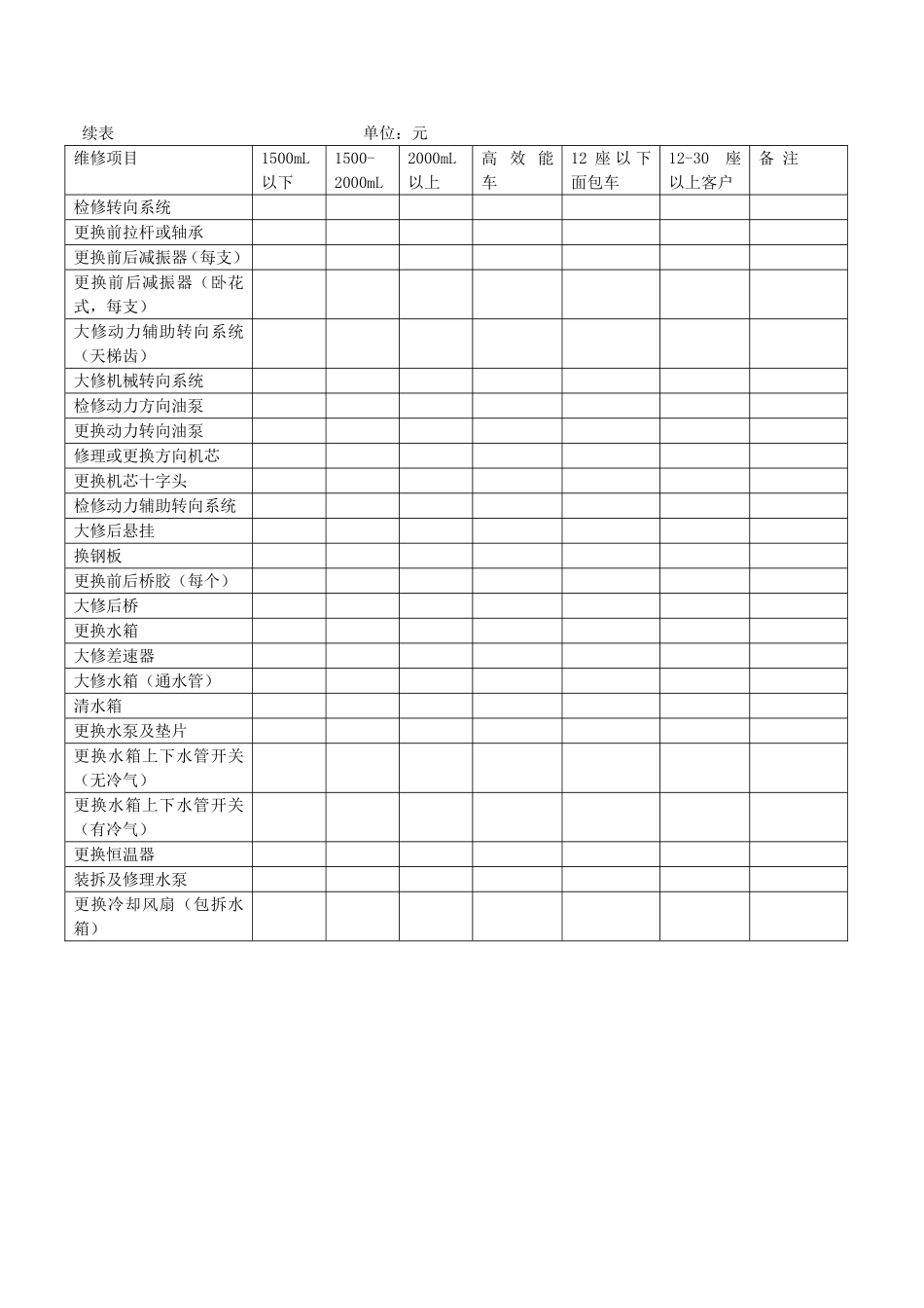 各地进口汽车维修市场参考价格_第3页