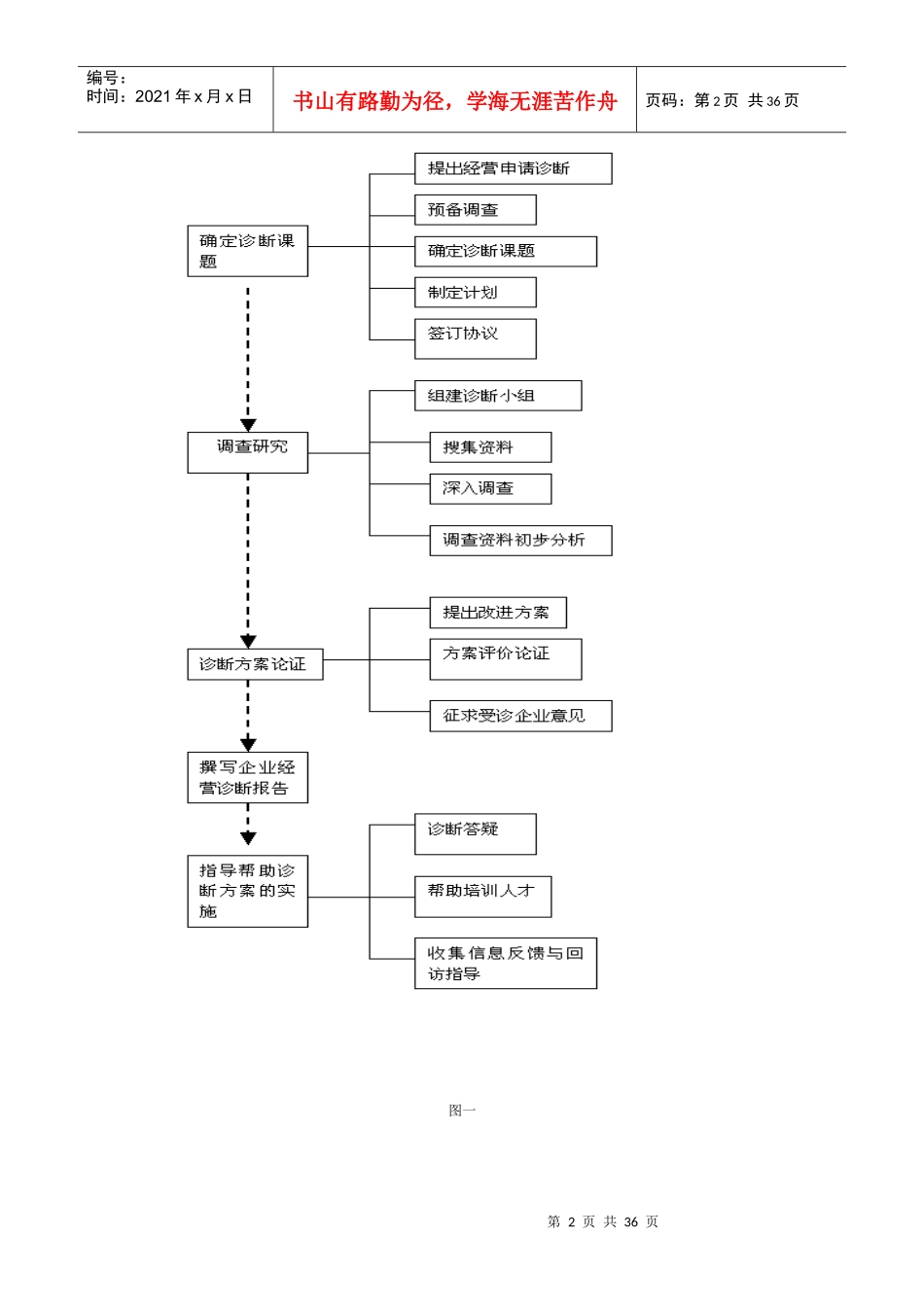 企业危机管理咨询(1_第2页