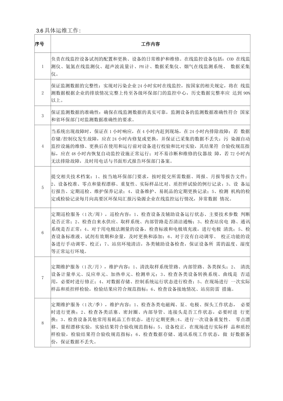 污染物烟气水质在线监测系统运维合同模板_第3页