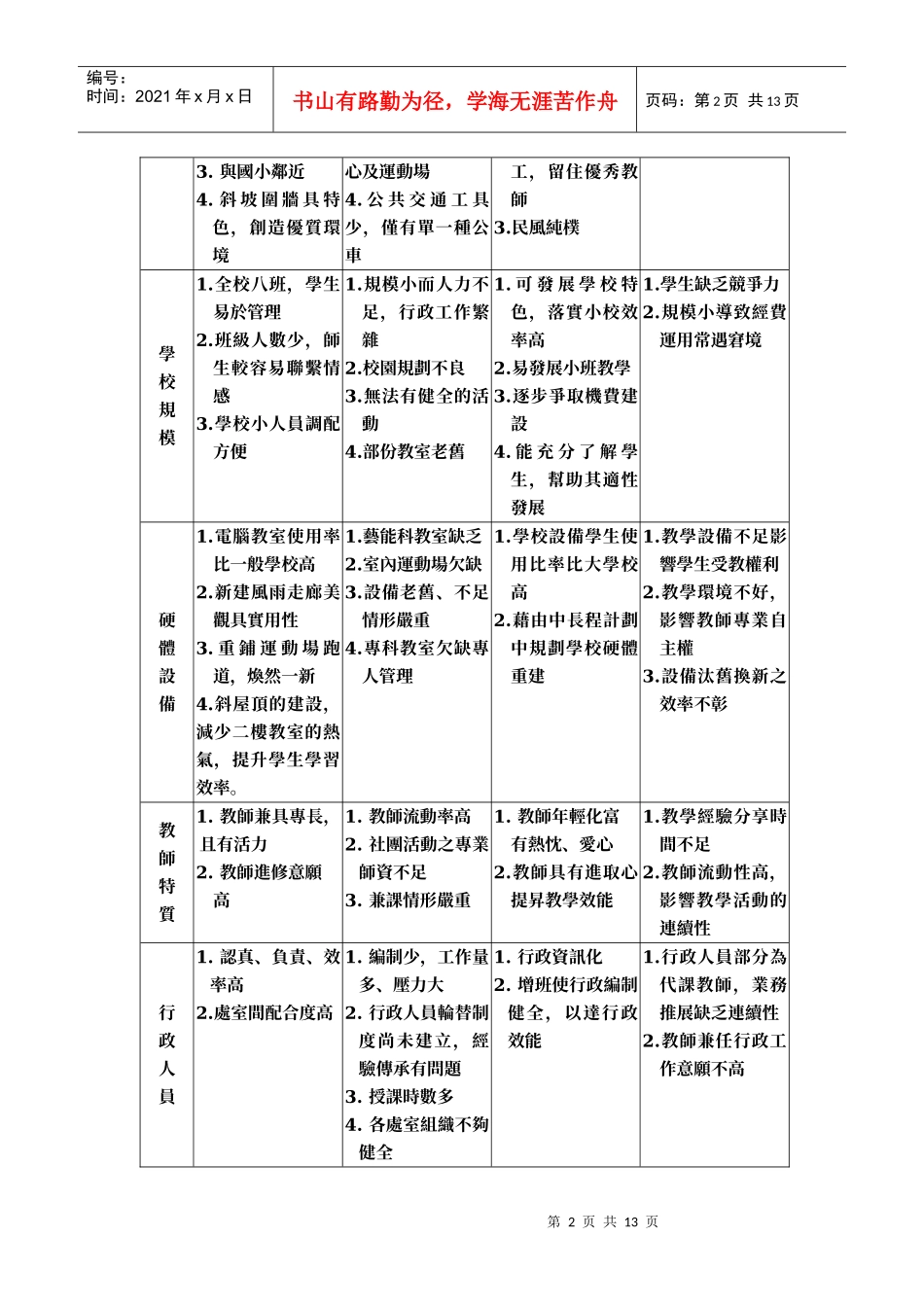 从行动经验中建构学校本位的训导工作策略_第2页