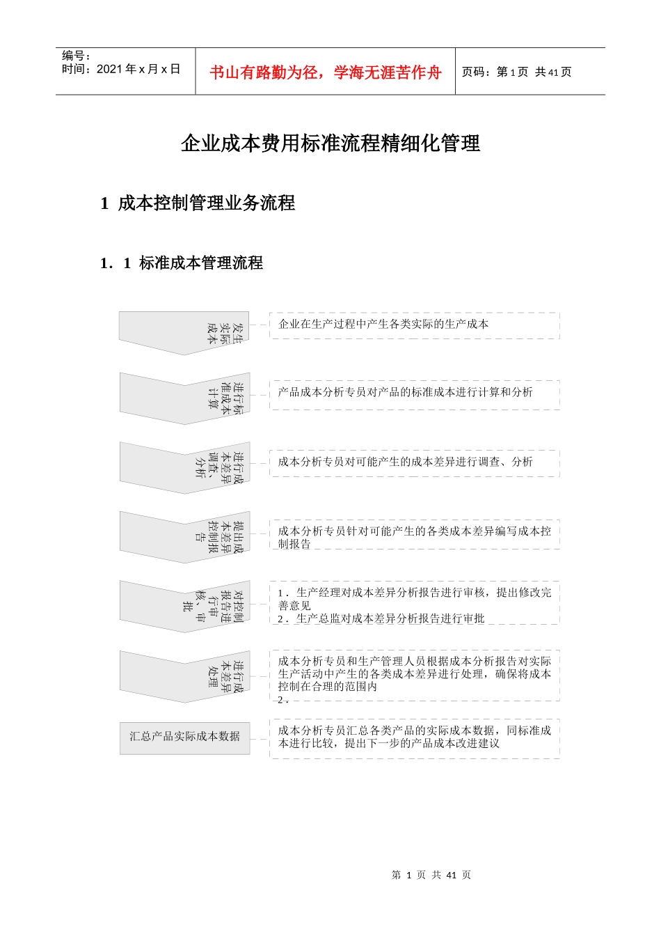 企业成本费用标准流程精细化管理_第1页