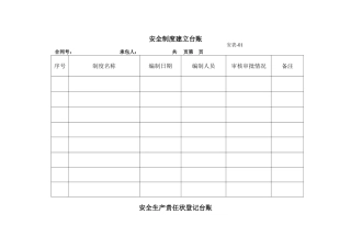 安全制度建立台账