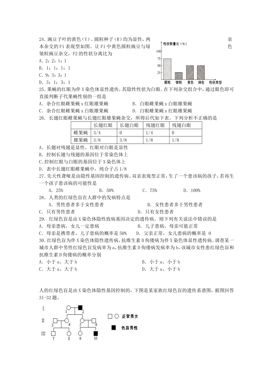 2024年江苏省普通高中学业水平测试生物（必修）专题复习——遗传的基本规律_第3页