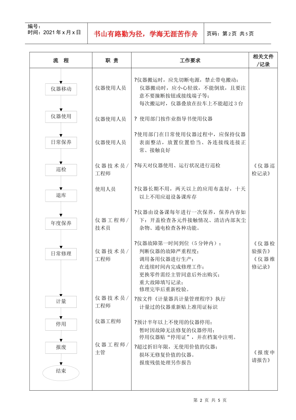 仪器管理流程_第2页