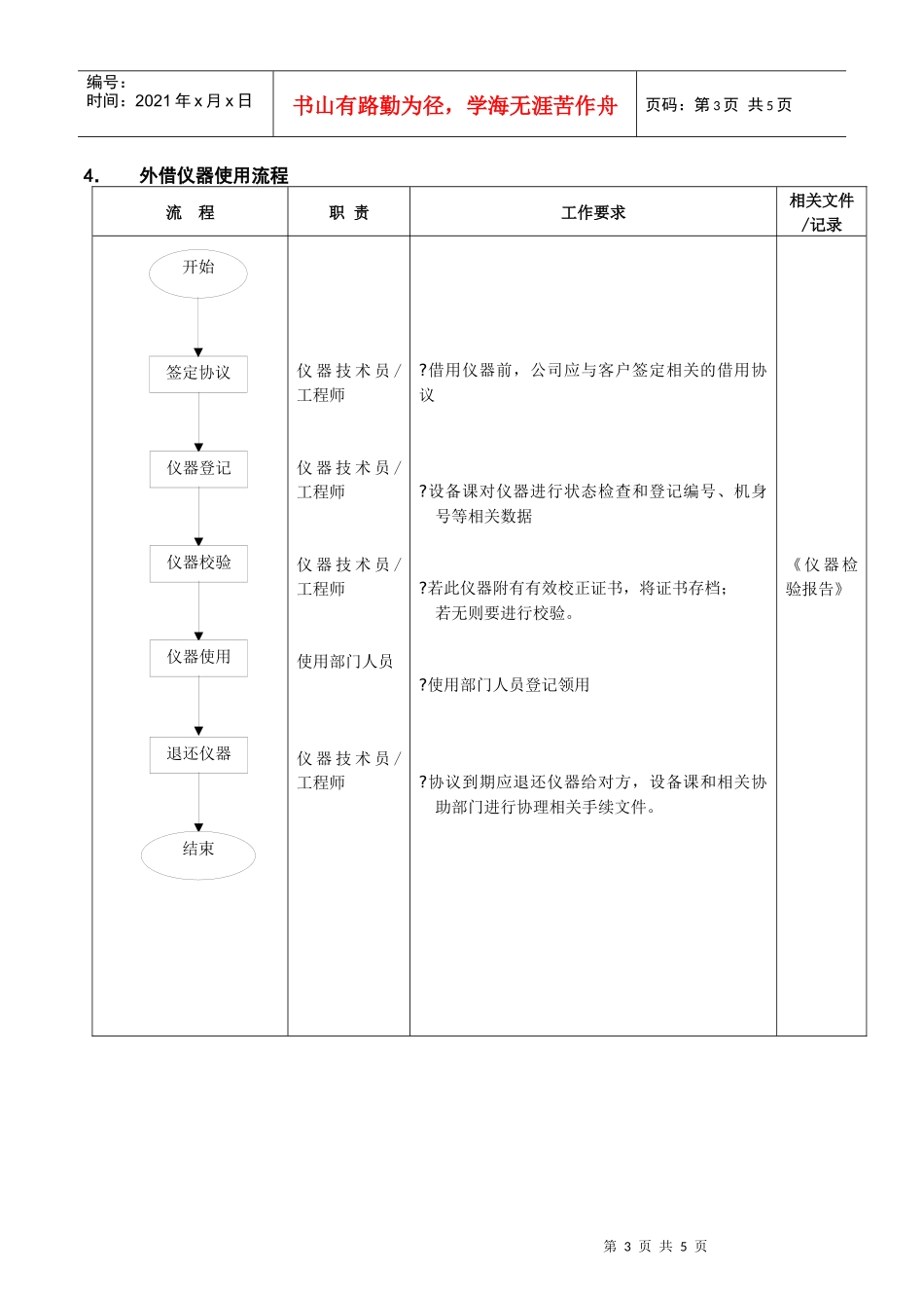 仪器管理流程_第3页