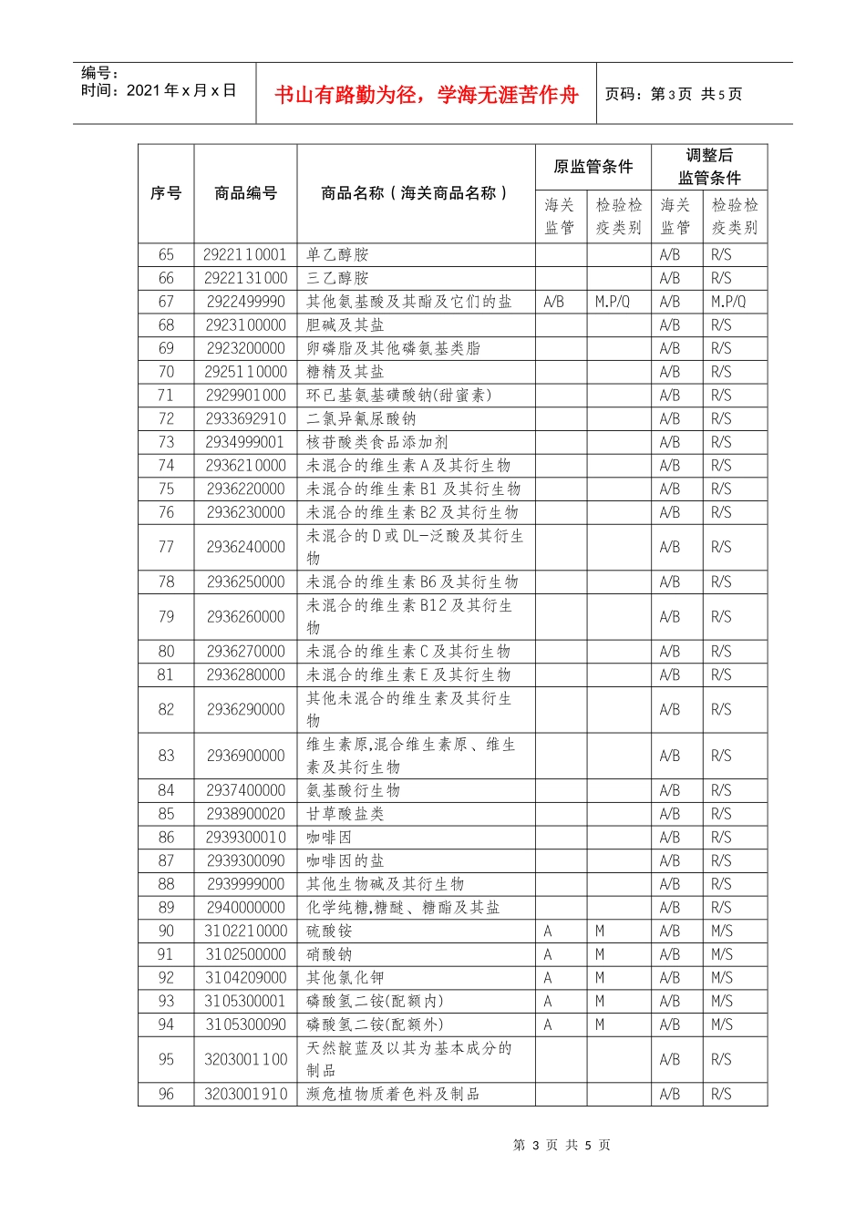 人类食品和动物饲料添加剂和原料产品_第3页