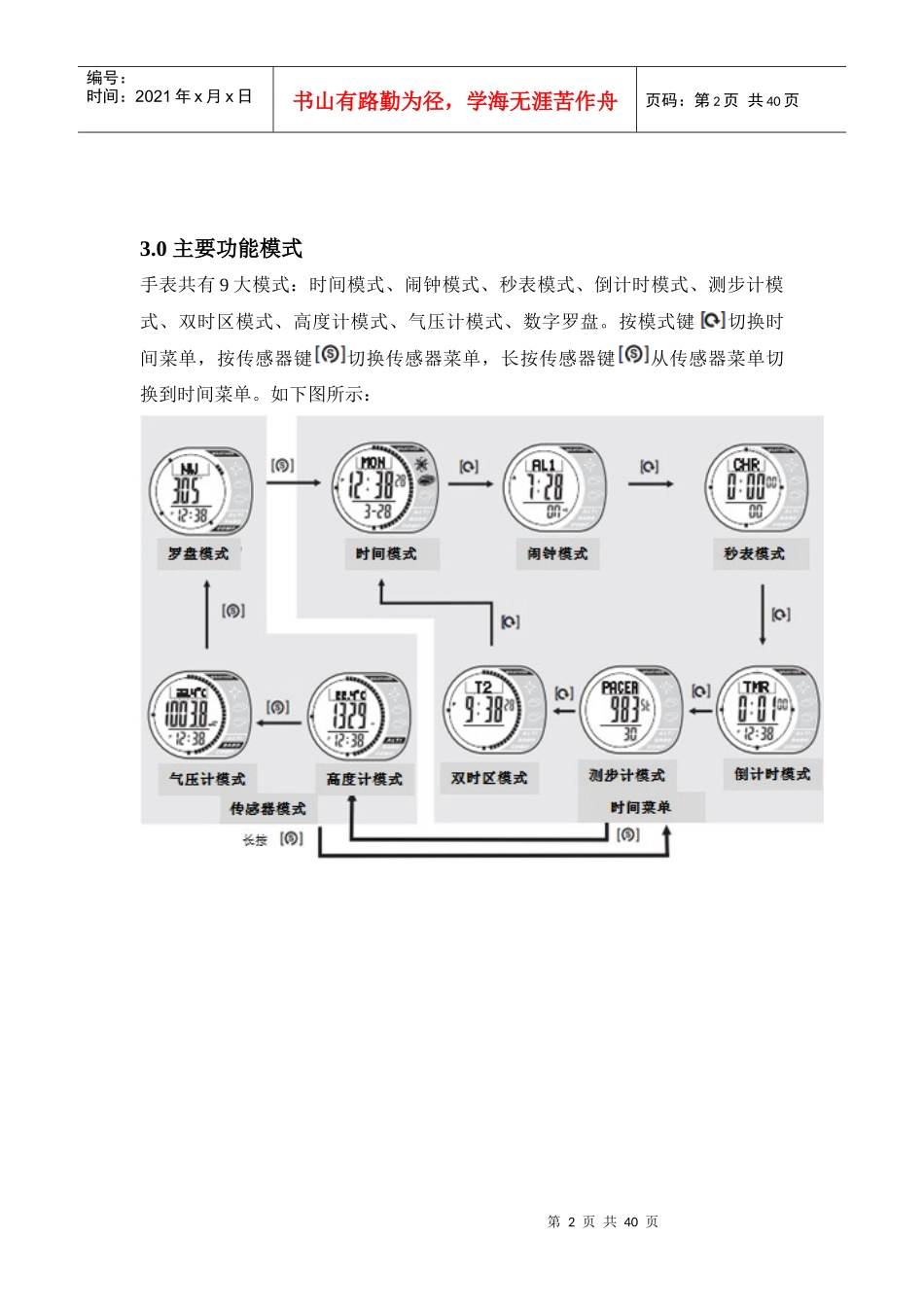 仕博达户外精英产品详细操作指导_第2页