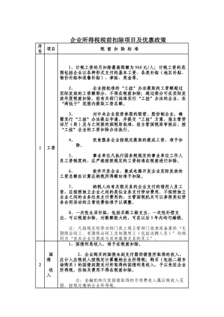 企业所得税税前扣除项目与优惠政策
