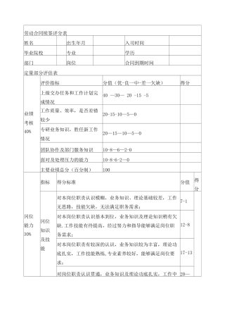劳动合同续签绩效考核评分表