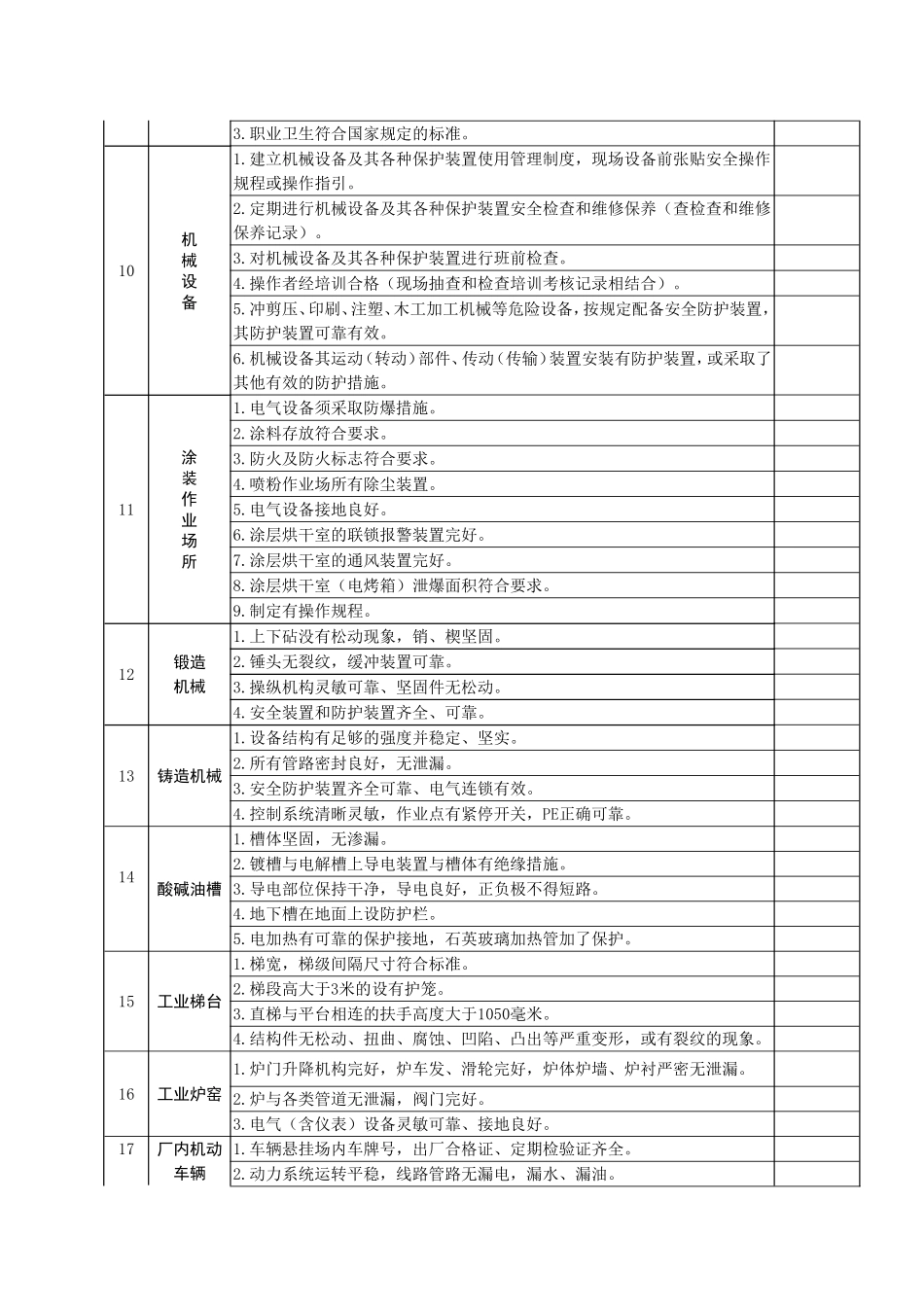 工业企业安全隐患排查表_第2页