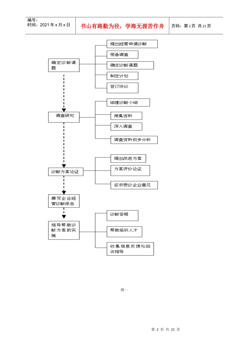 企业危机管理咨询流程方法案例_第2页