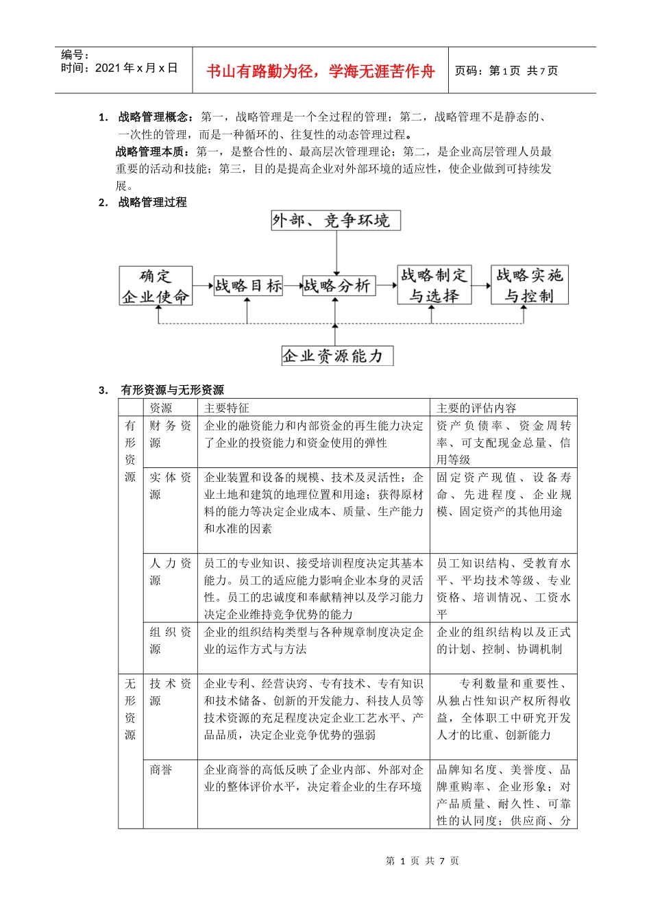 企业战略管理考试00_第1页