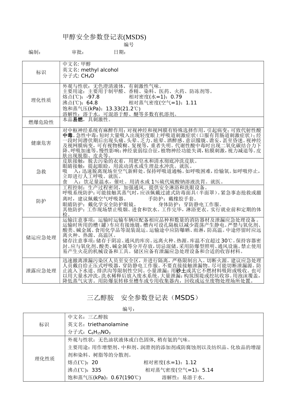 甲醇安全参数登记表_第1页