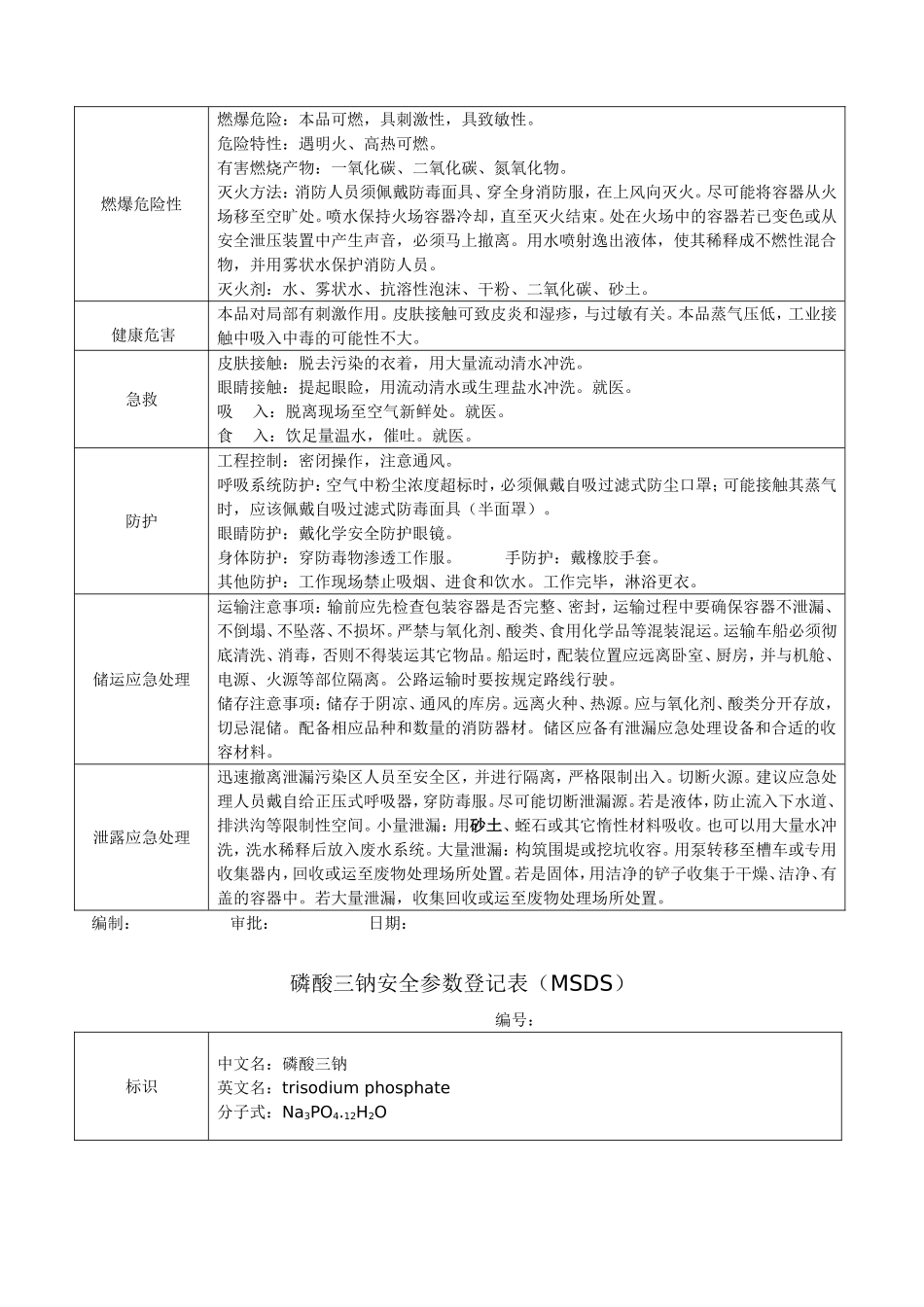 甲醇安全参数登记表_第2页