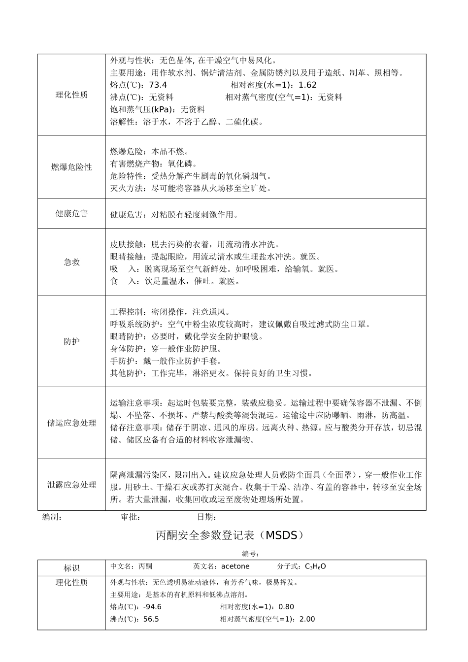 甲醇安全参数登记表_第3页