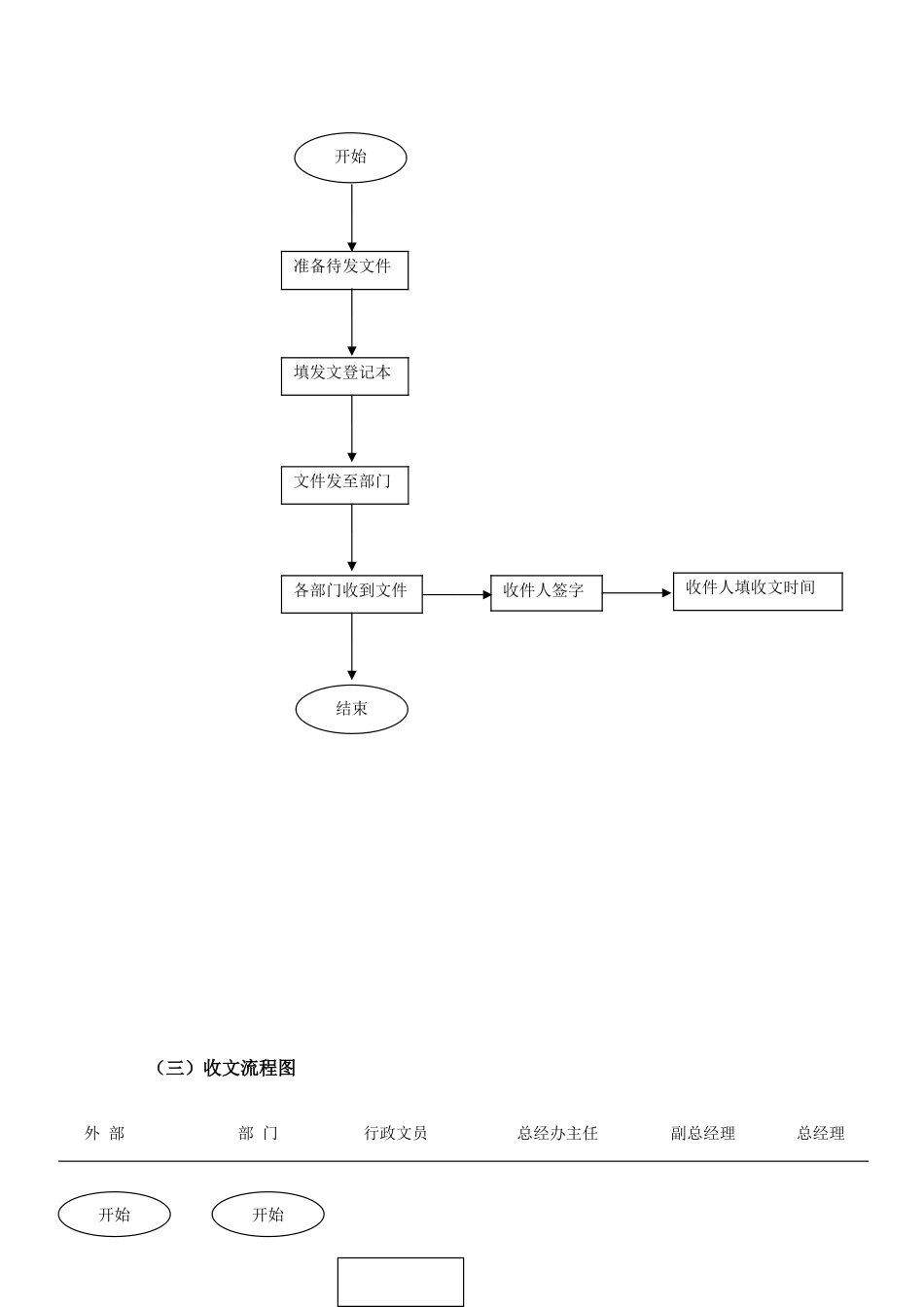 办公室部门主要操作流程图_第2页