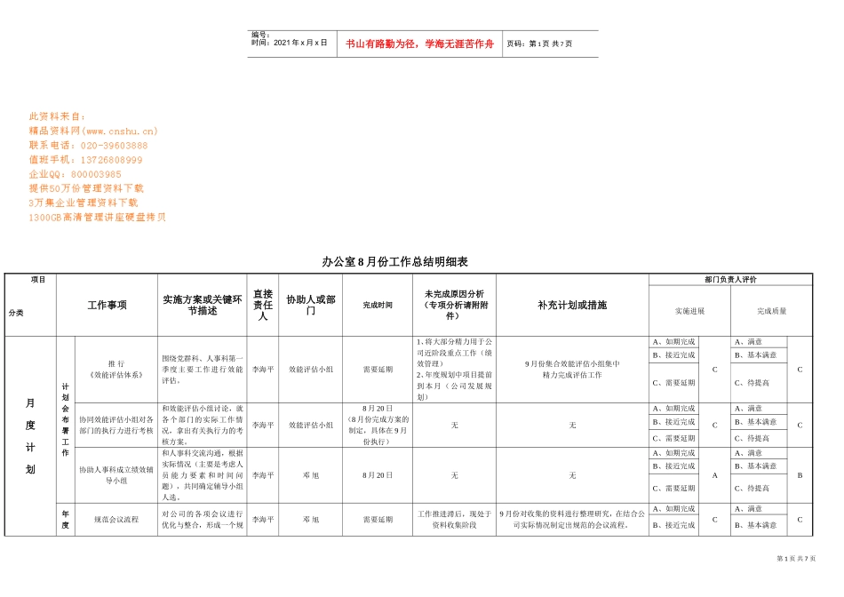 企业办公室月份工作总结明细表_第1页