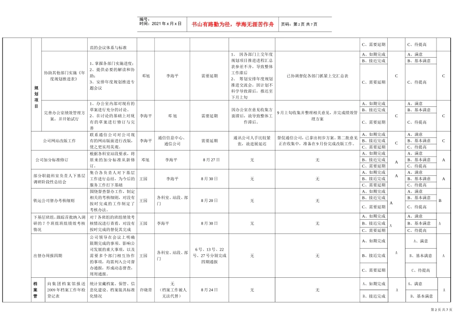 企业办公室月份工作总结明细表_第2页