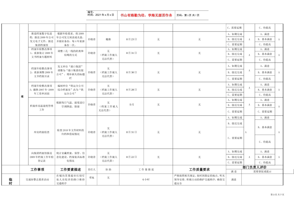 企业办公室月份工作总结明细表_第3页