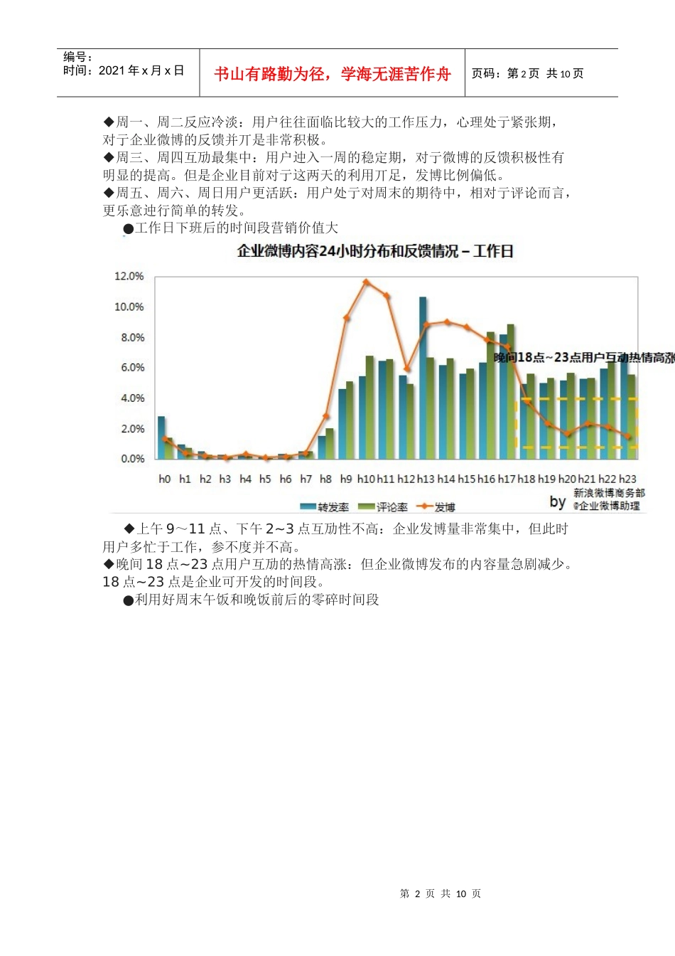 企业微博运营规律_第2页