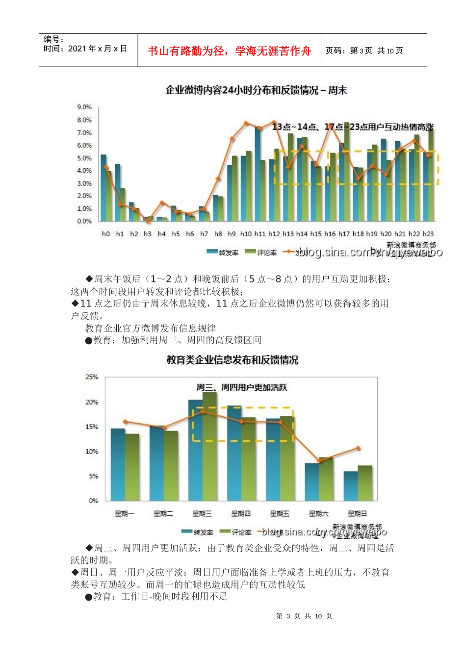 企业微博运营规律_第3页