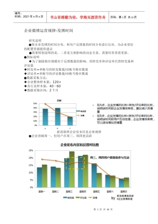 企业微博运营规律