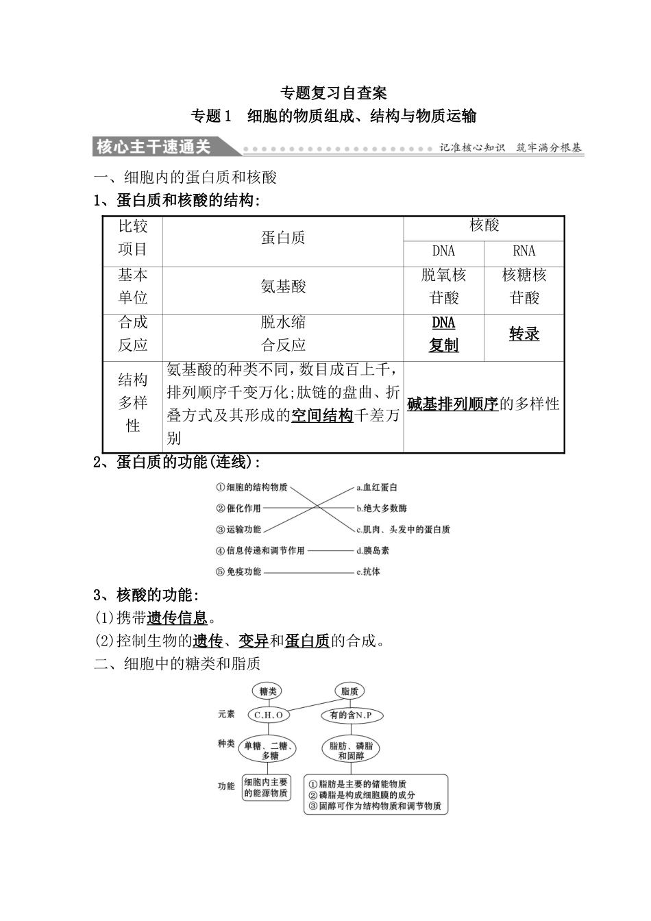 专题细胞的物质组成、结构与物质运输专题复习自查案_第1页