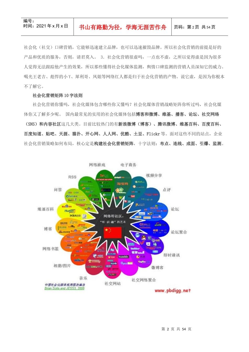企业微博营销实战流程_第2页
