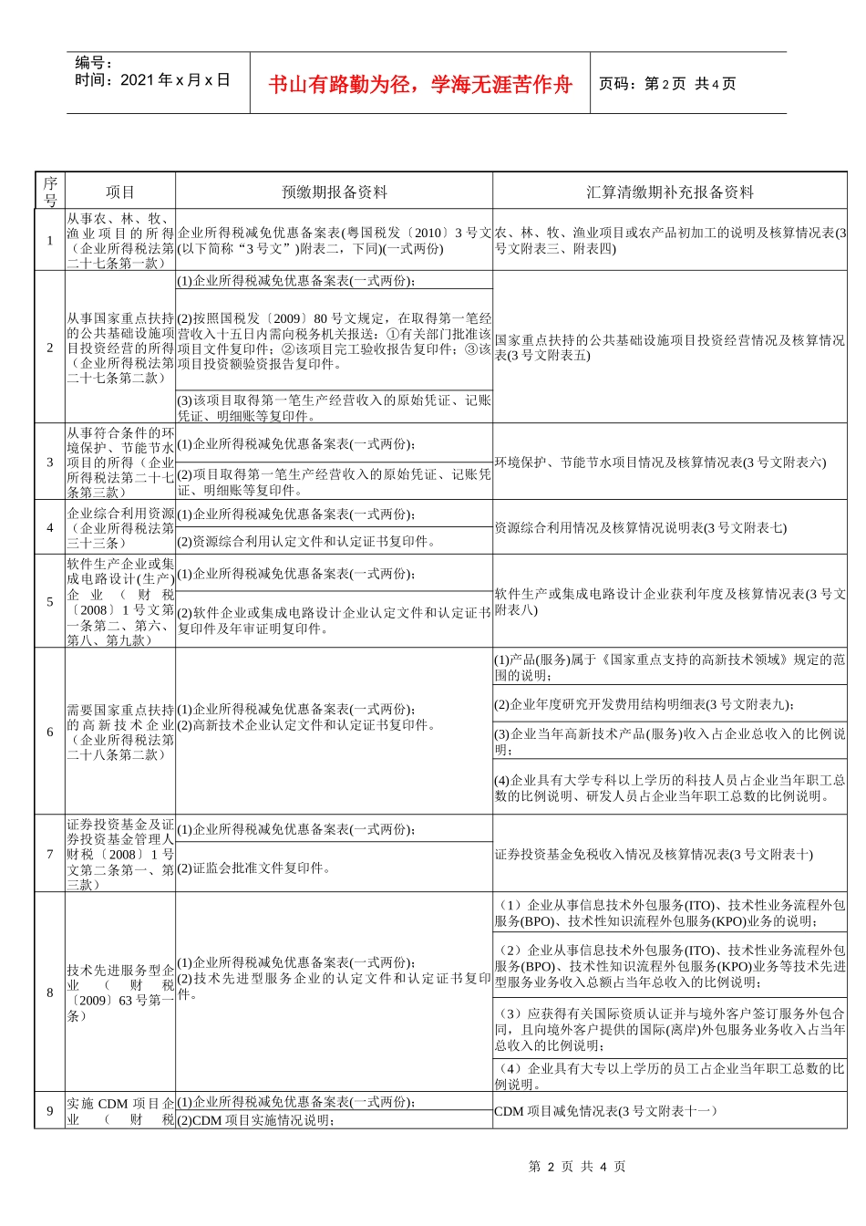 企业所得税减免优惠项目报送资料要求doc-广州市实行备案_第2页