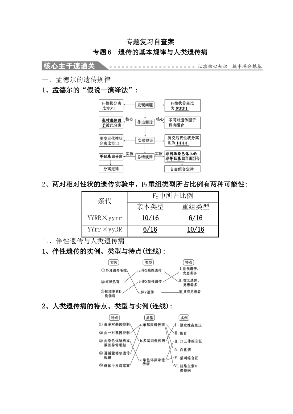 专题遗传的基本规律与人类遗传病专题复习自查案_第1页