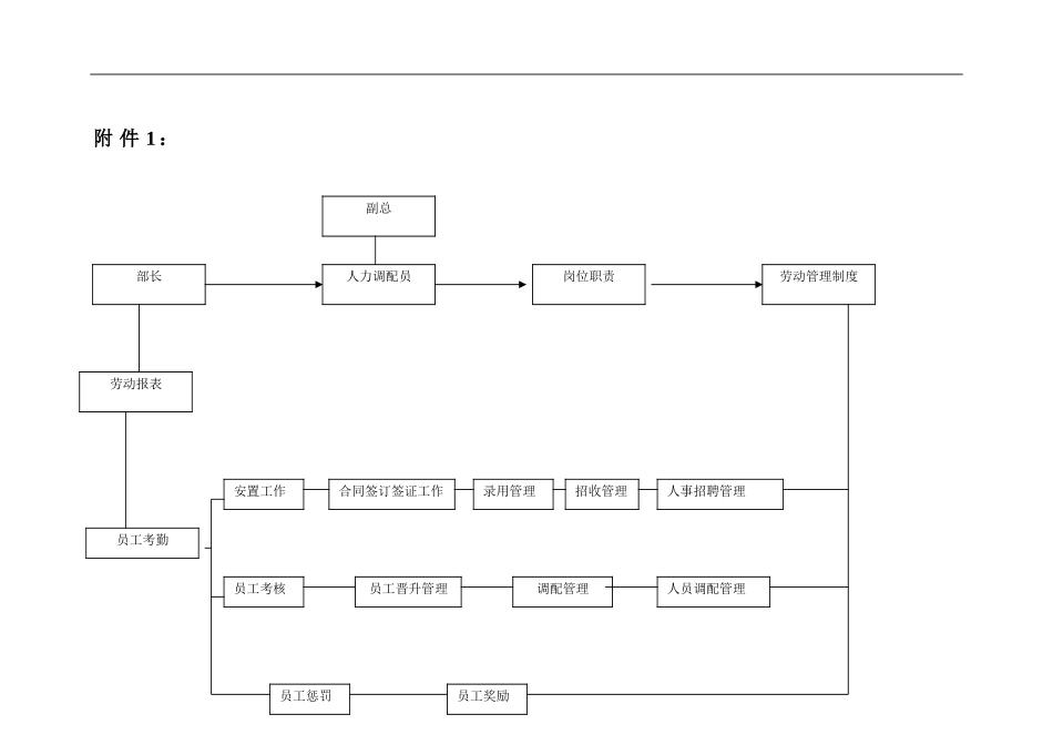 企业人力调配员的工作手册_第2页