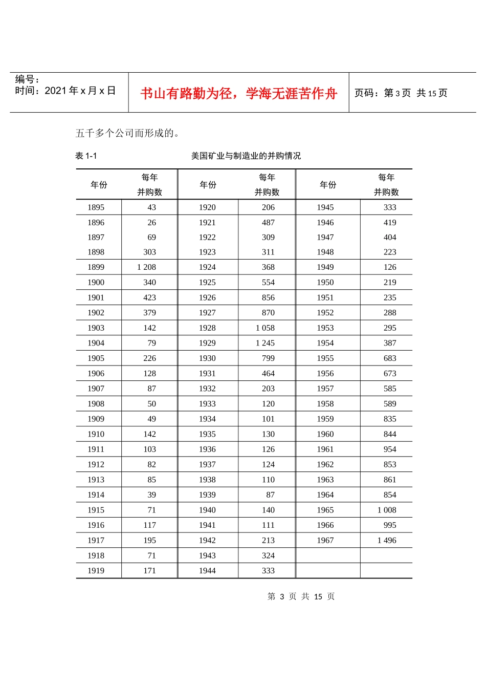 企业并购(Merger_第3页
