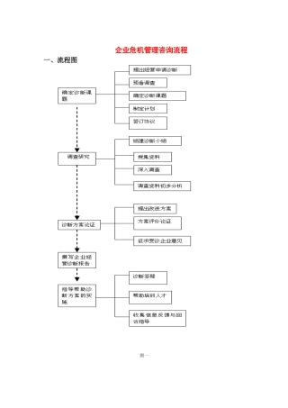 企业危机管理咨询流程分析报告
