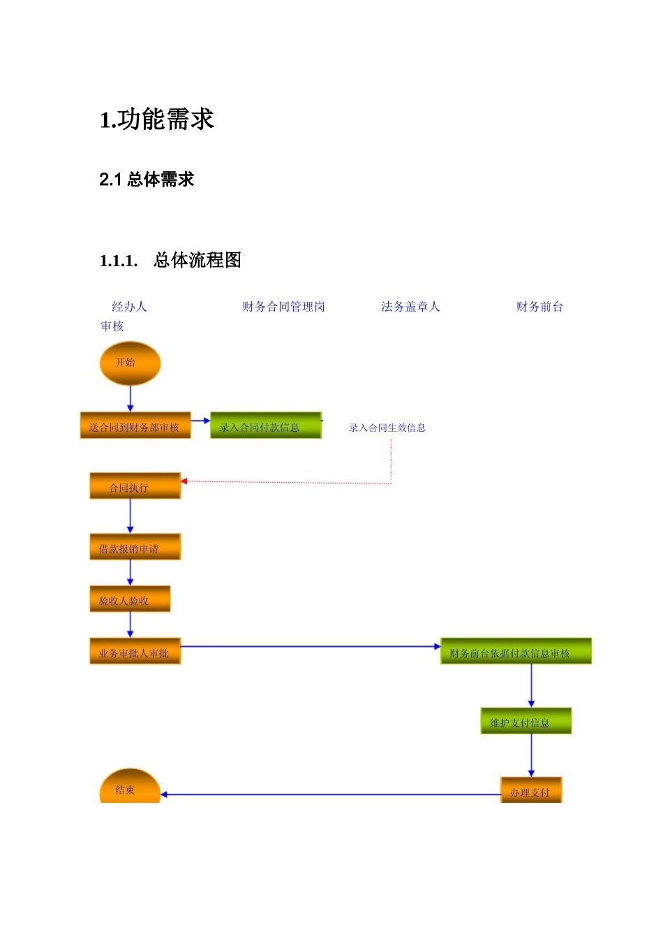 0合同管理信息系统说明书_第2页