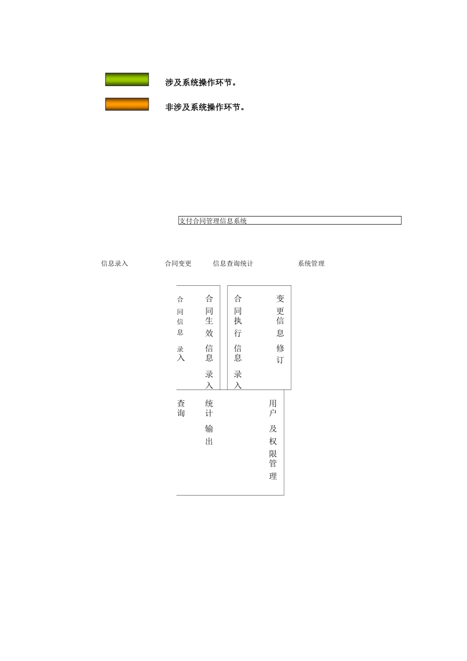 0合同管理信息系统说明书_第3页